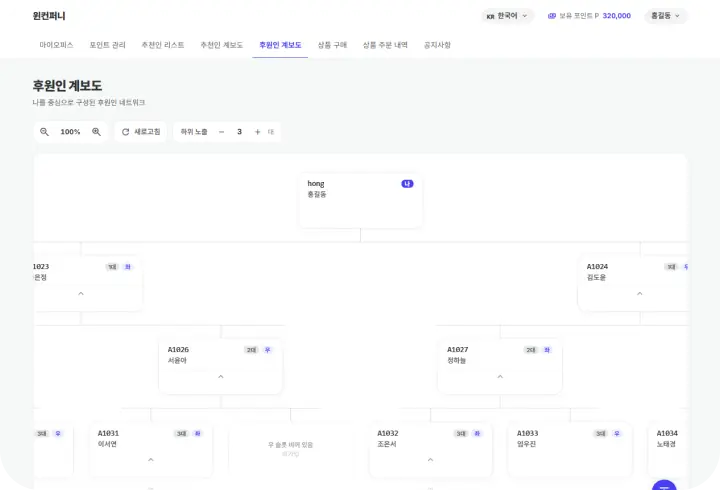 회원계보도 화면